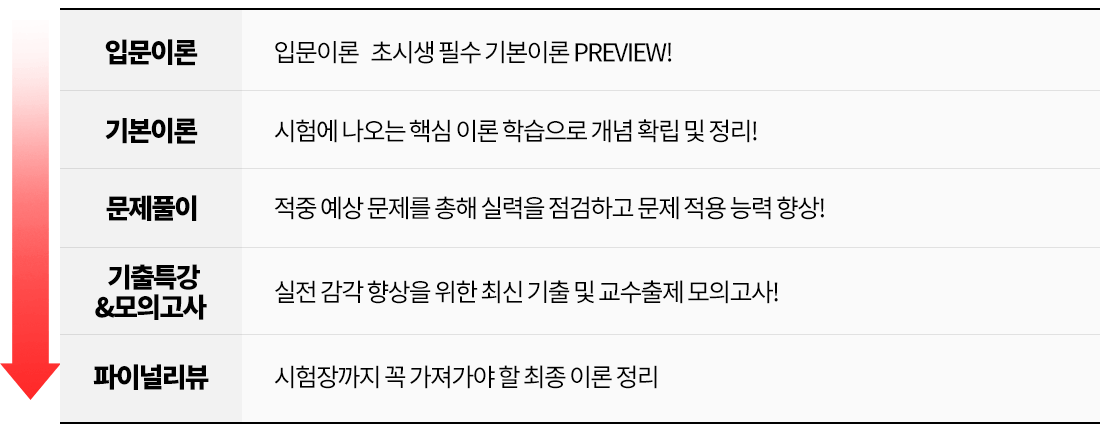 step1 이미지