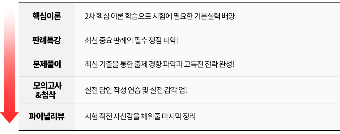 step2 이미지