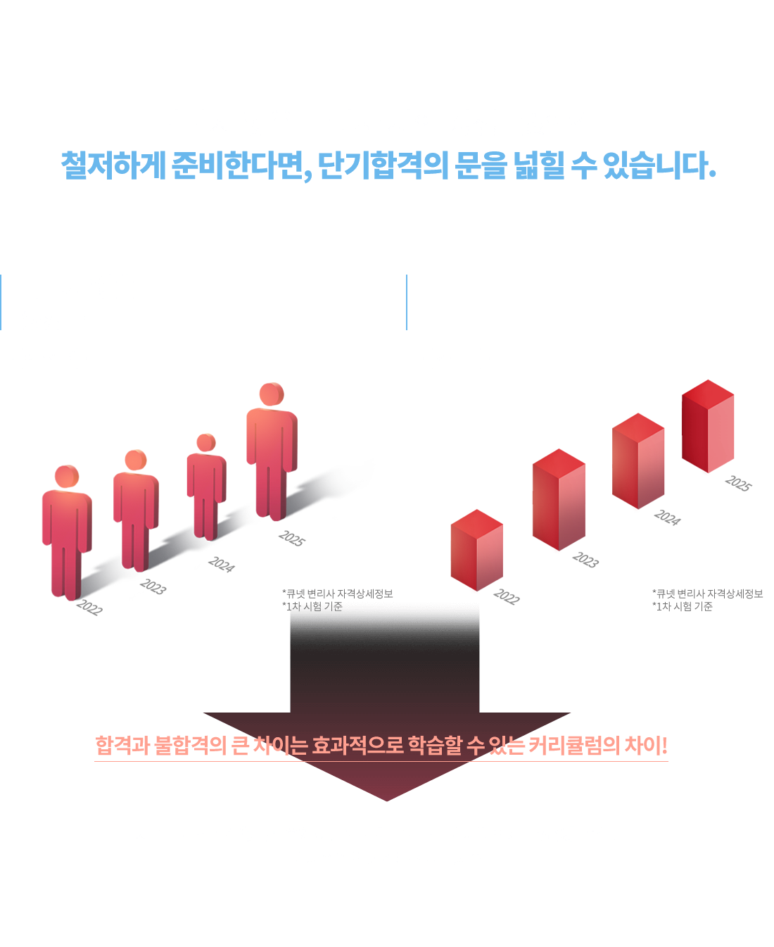 합격 커리큘럼 가이드