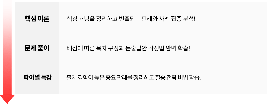step2 이미지