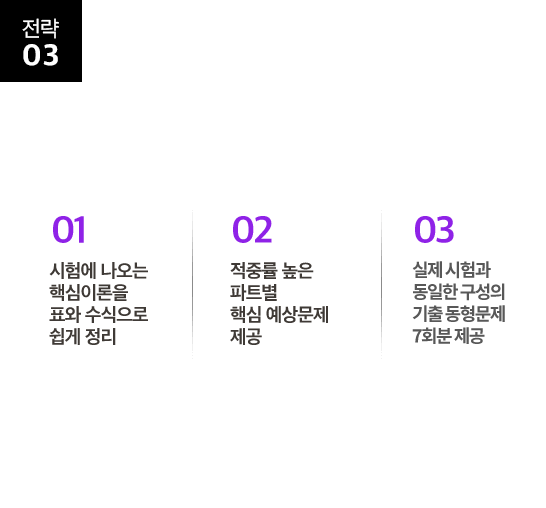 재경관리사 수험서 