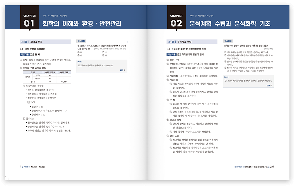 화학분석기사 문제집