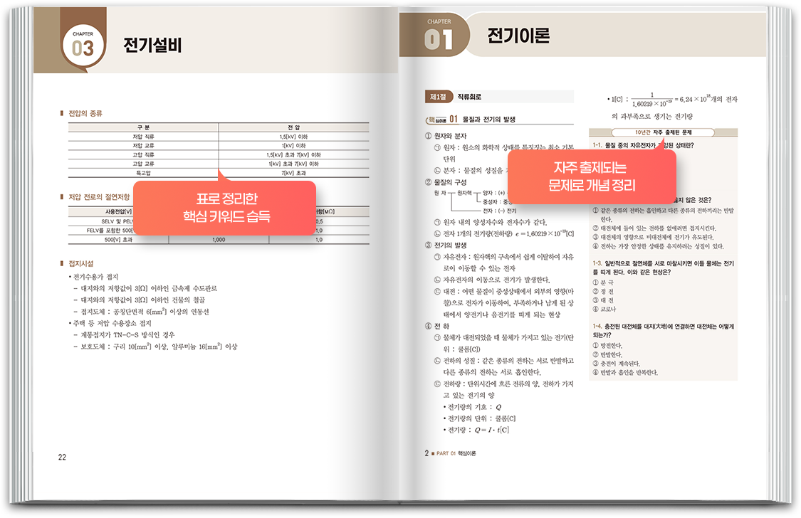 연간반 도서