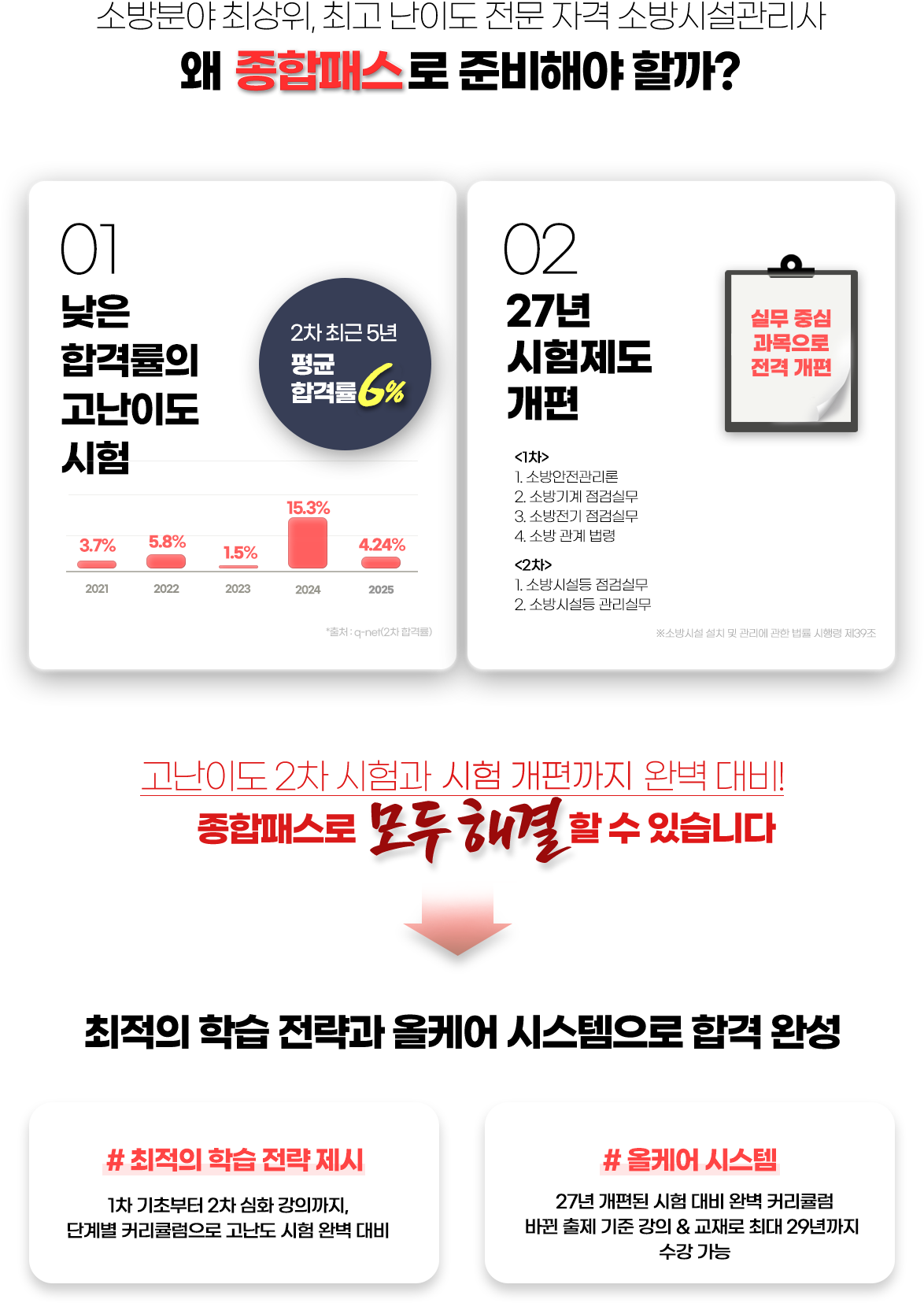 평생 패스로 준비해야 하는이유