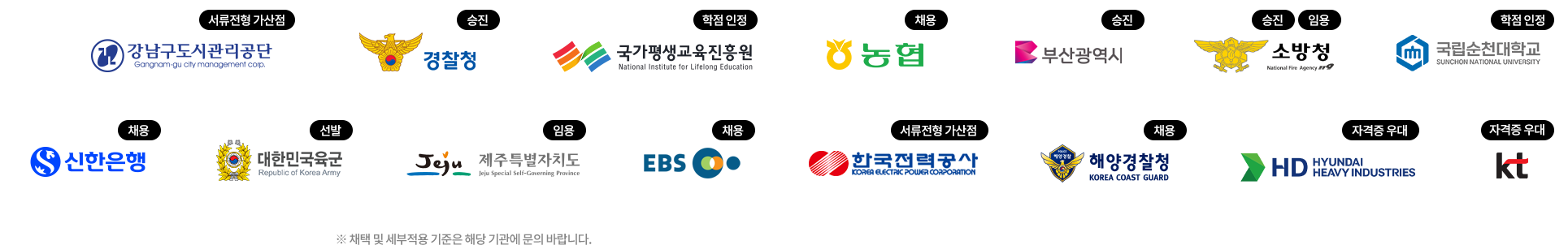 채택기관