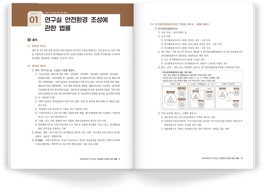 1차 합격반