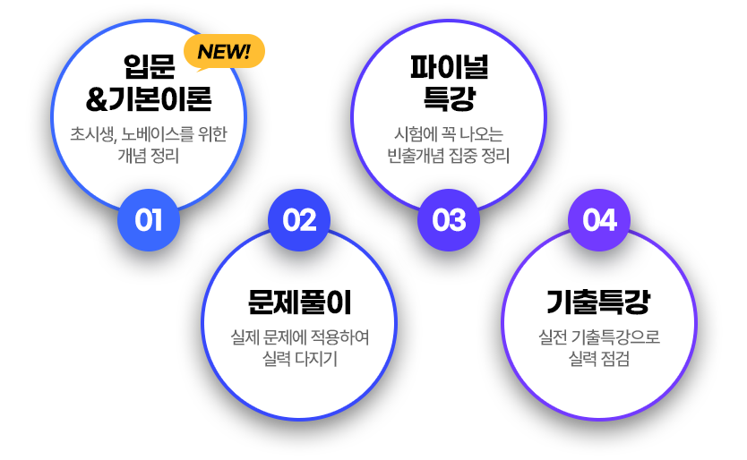 물류관리사 논스톱합격반
