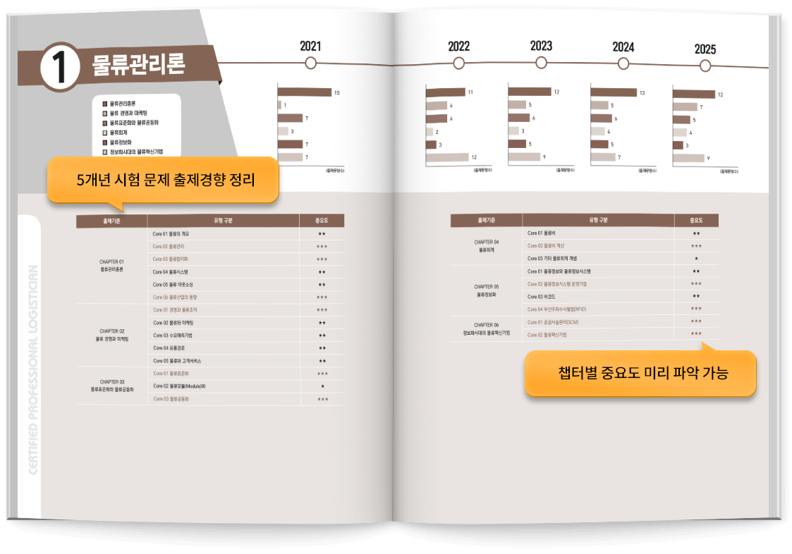 물류관리사 문제집