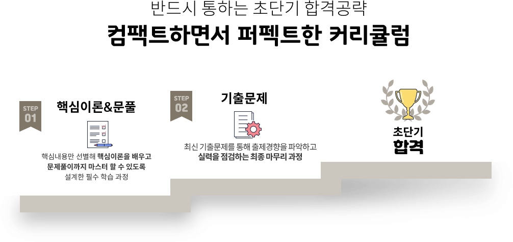 초단기 합격반