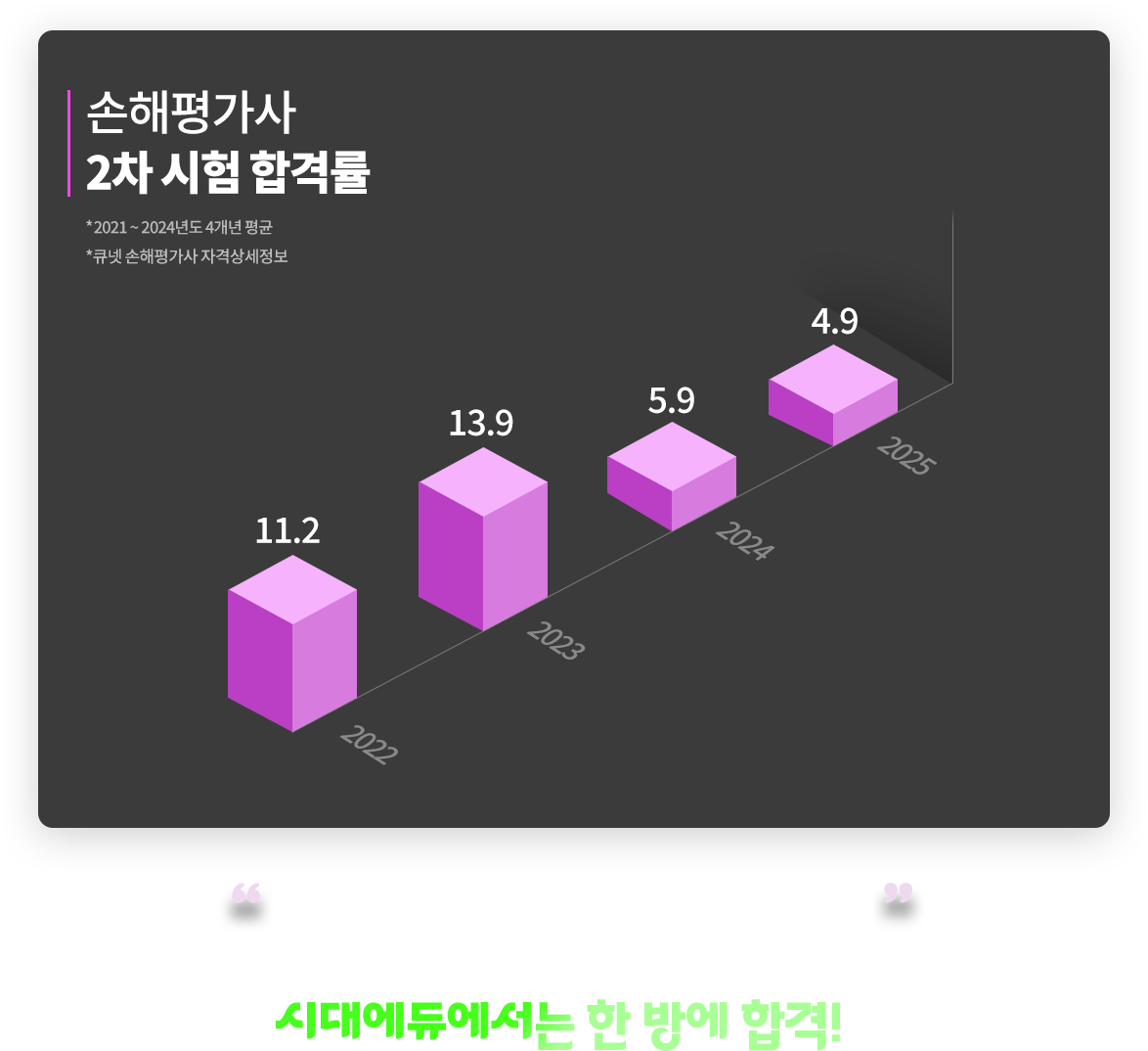 손해평가사 2차 시험 합격률