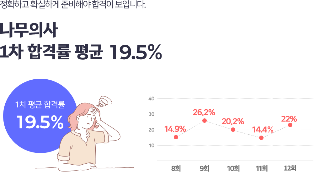 1차 필기합격반