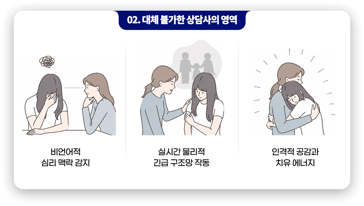 02. 대체 불가한 상담사의 영역