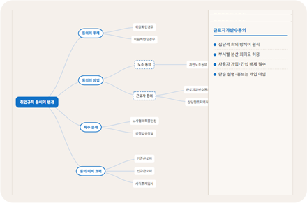 ai 뇌각인 이미지
